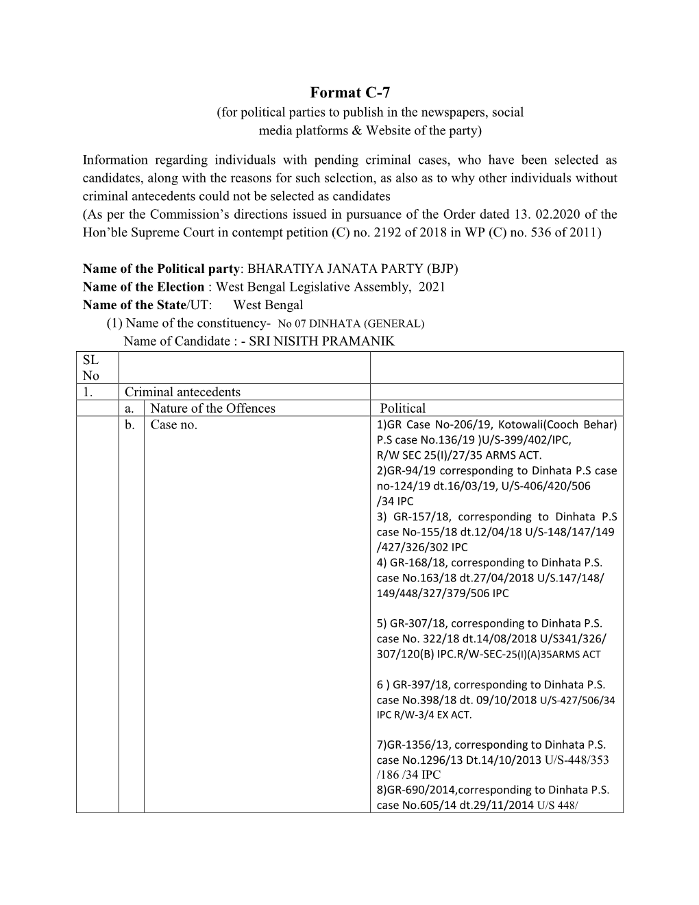 Format C-7 (For Political Parties to Publish in the Newspapers, Social Media Platforms & Website of the Party)