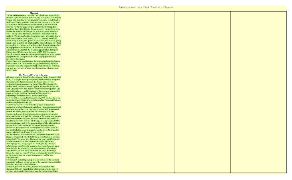 Naspeuringen Van Paul Theelen: Plagues