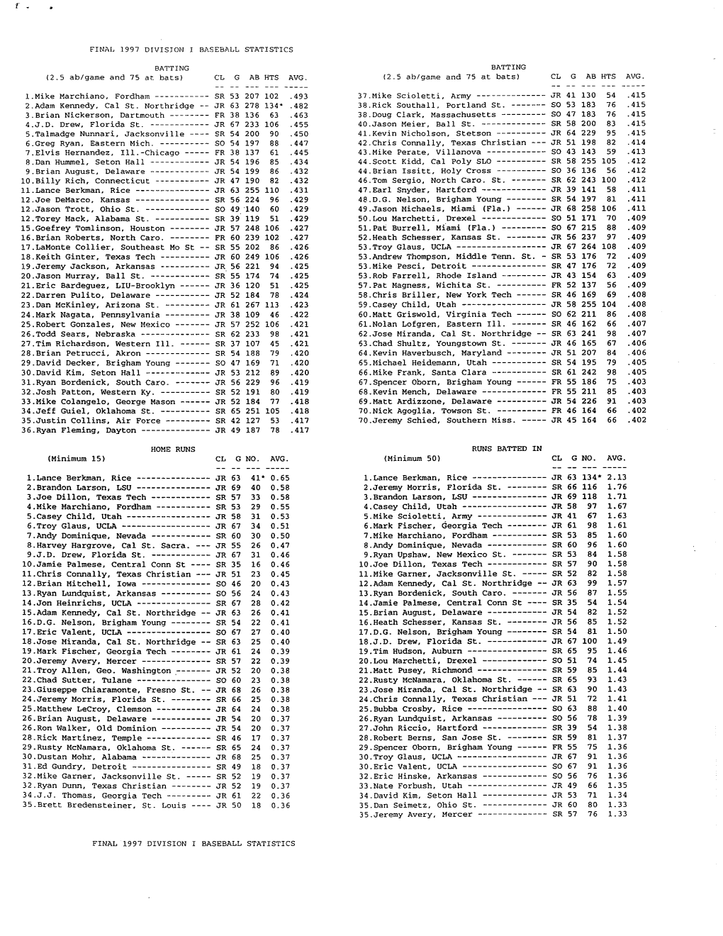 Division I Baseball Statistics ------)~------)