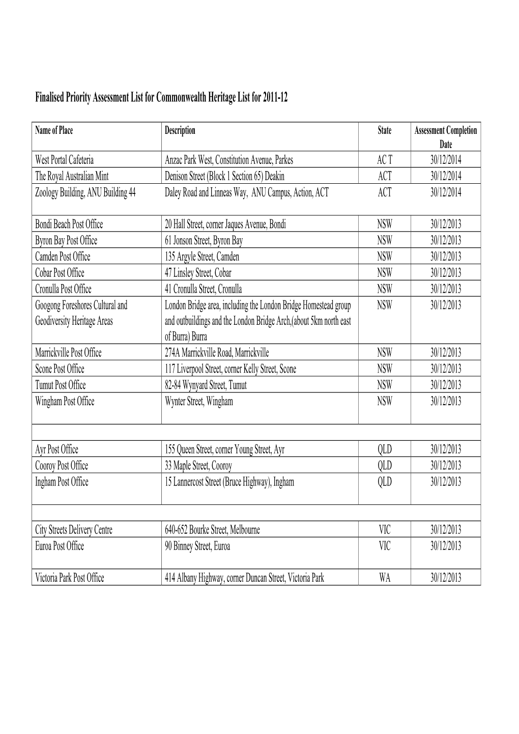 Finalised Priority Assessment List for Commonwealth Heritage List for 2011-12