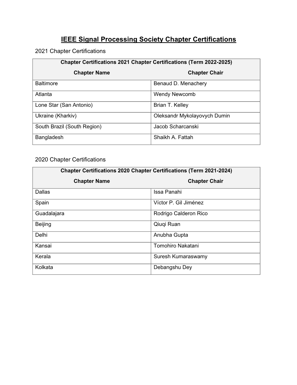 IEEE Signal Processing Society Chapter Certifications 2021 Chapter Certifications