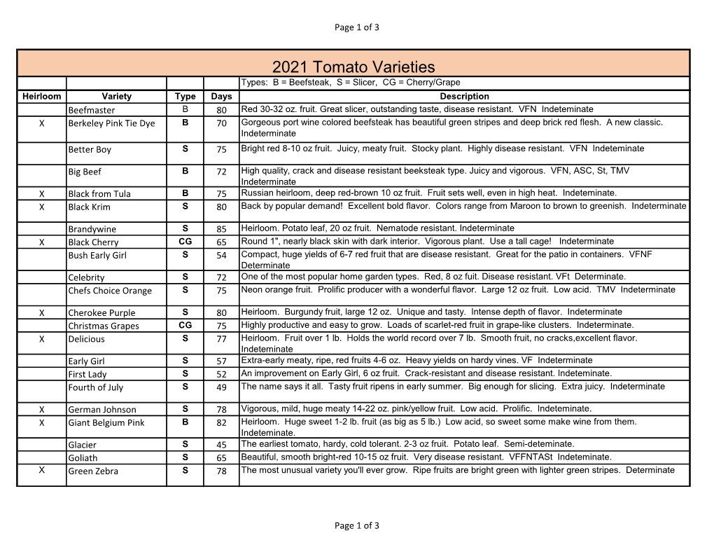 2021 Tomato Varieties Types: B = Beefsteak, S = Slicer, CG = Cherry/Grape Heirloom Variety Type Days Description Beefmaster B 80 Red 30-32 Oz