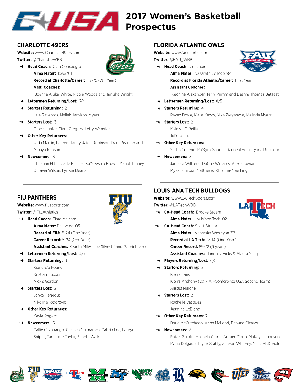 2017 Women's Basketball Prospectus