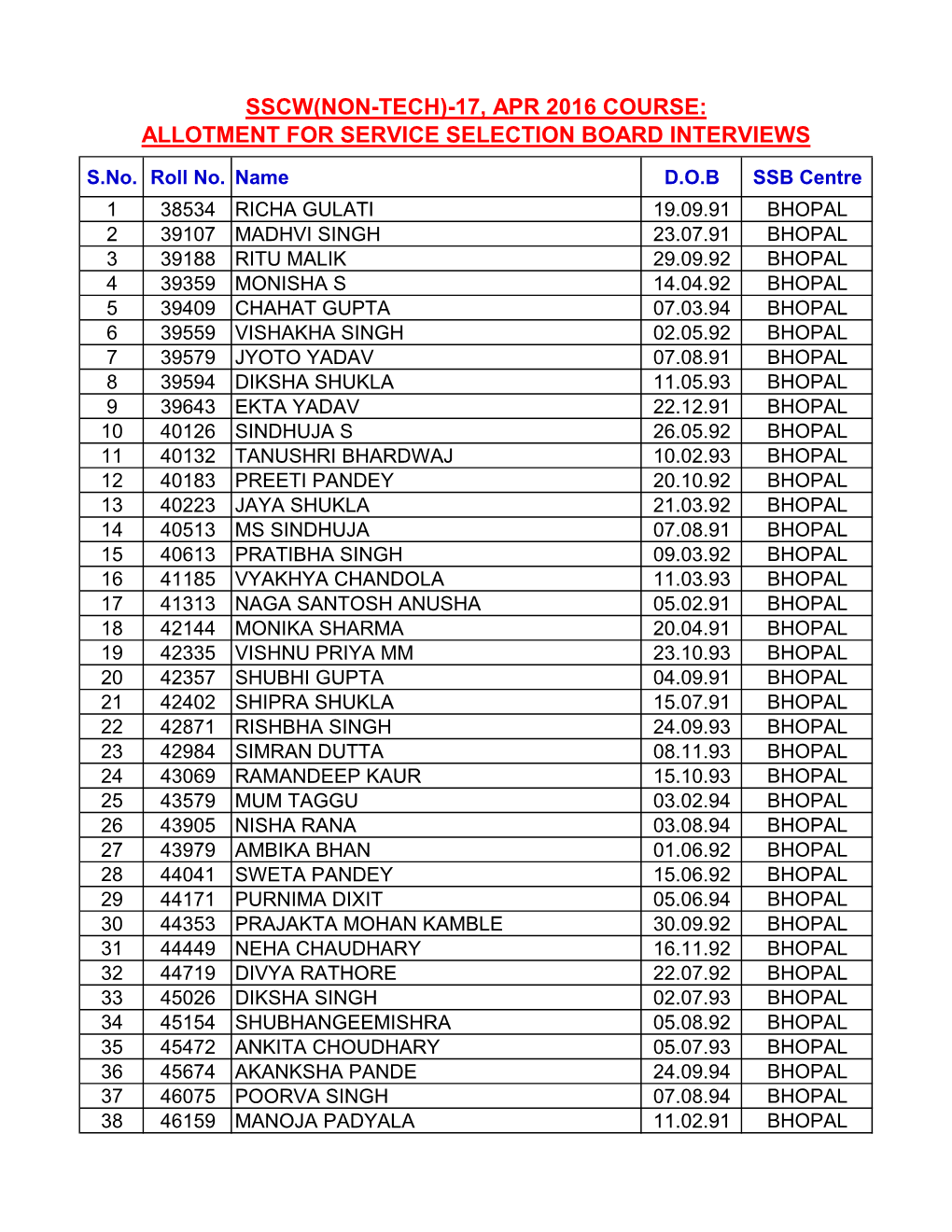 Sscw(Non-Tech)-17, Apr 2016 Course: Allotment for Service Selection Board Interviews