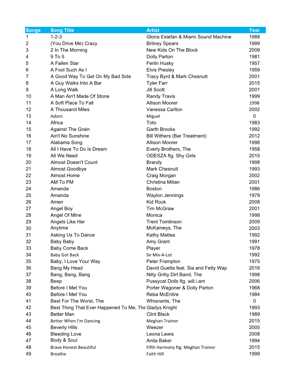 2000-Song and 500-Song KC VIP Packages with Years.Xlsx