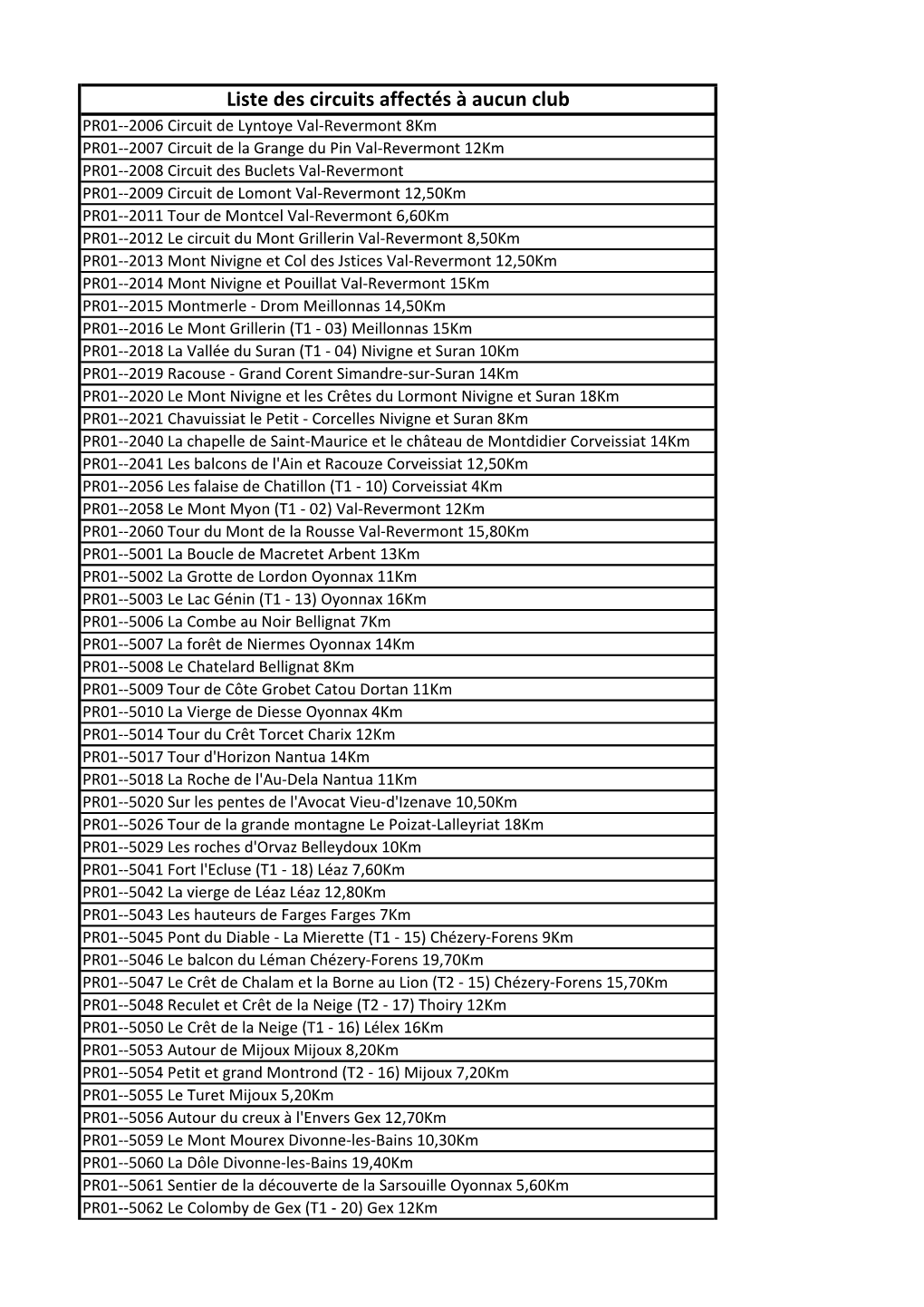 Liste Des Circuits Affectés À Aucun Club