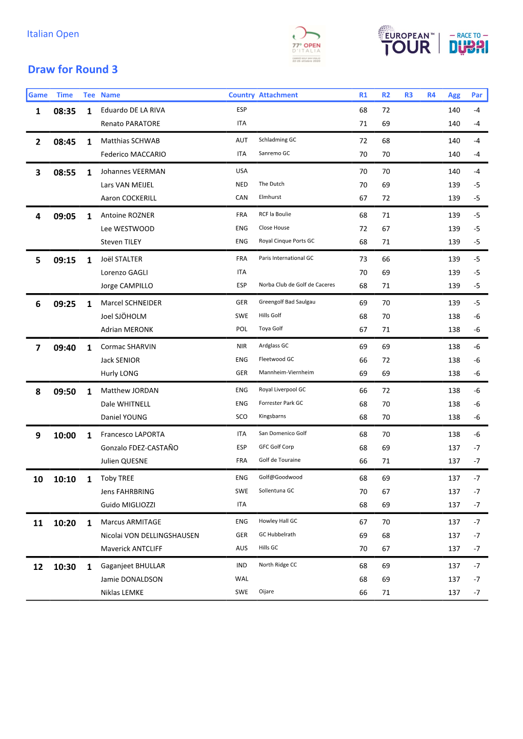 Draw for Round 3