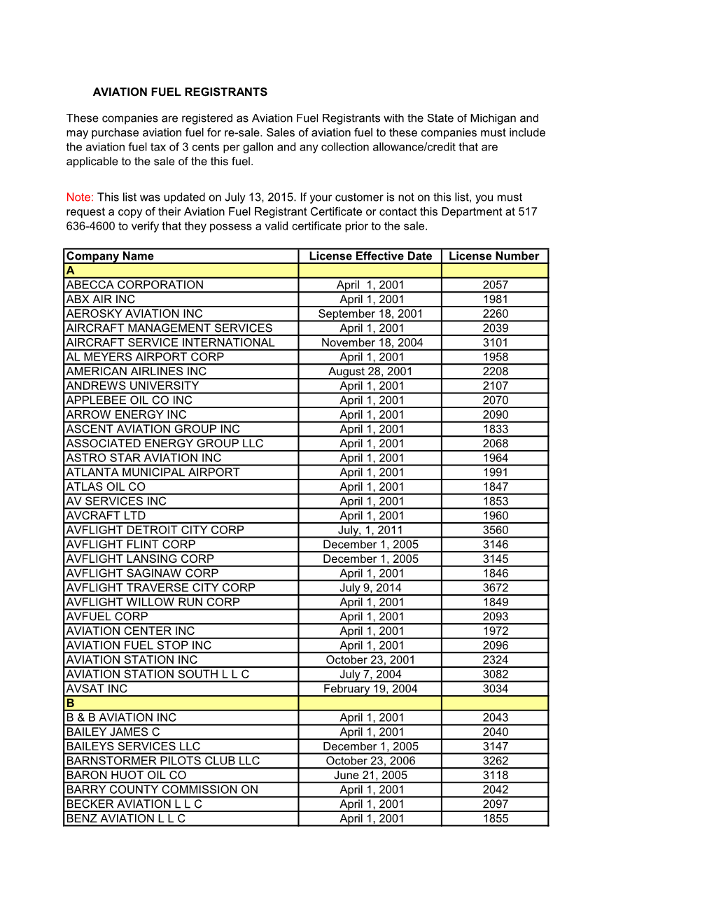 AVIATION FUEL REGISTRANTS Company Name License Effective