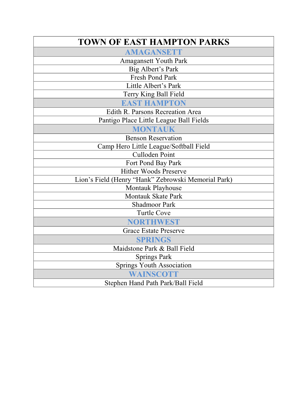 TOWN of EAST HAMPTON PARKS AMAGANSETT Amagansett Youth Park Big Albert’S Park Fresh Pond Park Little Albert’S Park Terry King Ball Field EAST HAMPTON Edith R