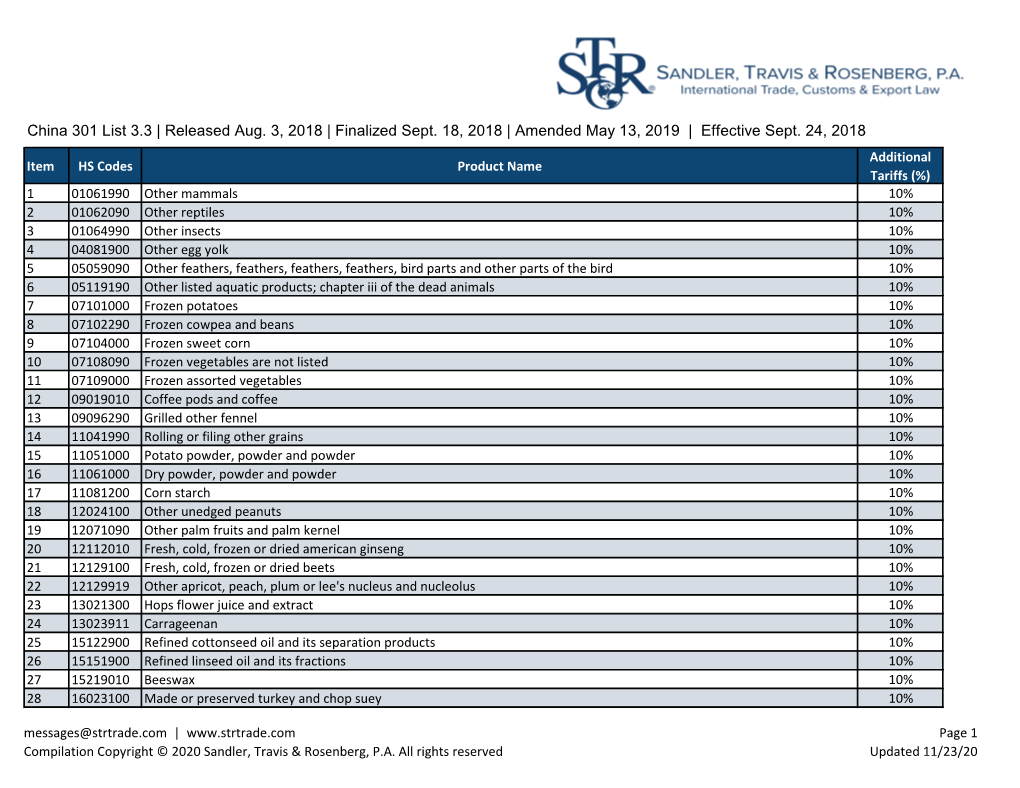 Note Tariff Was 5% Prior to February 14, 2020