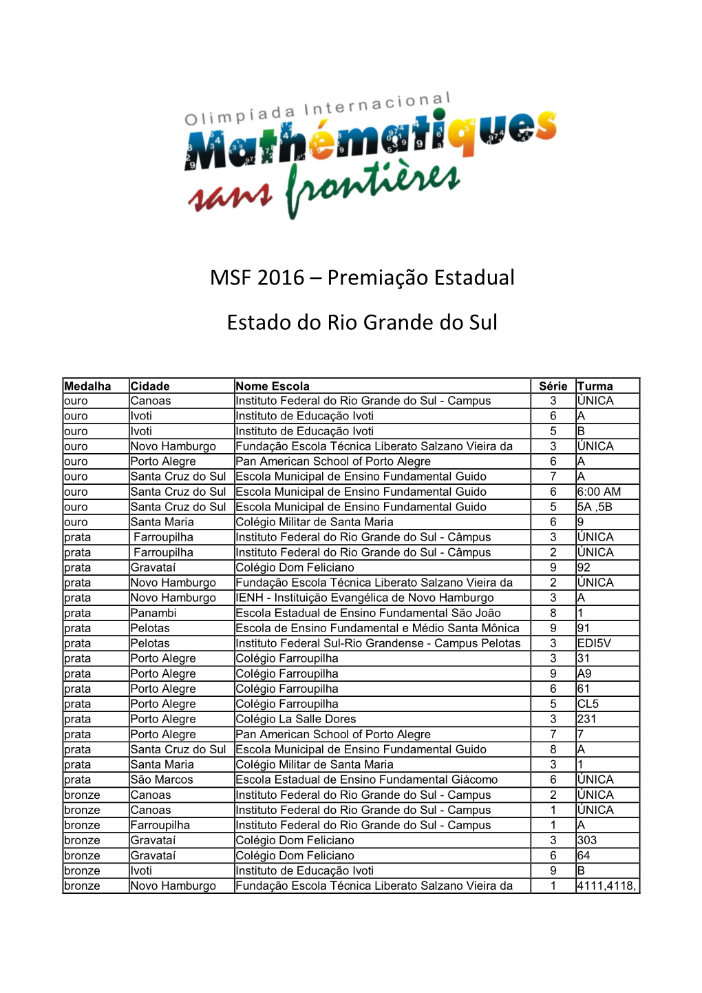 MSF 2016 – Premiação Estadual Estado Do Rio Grande Do Sul