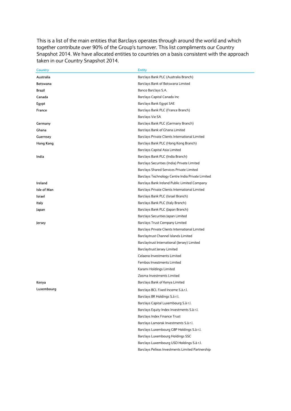 Legal Entity List