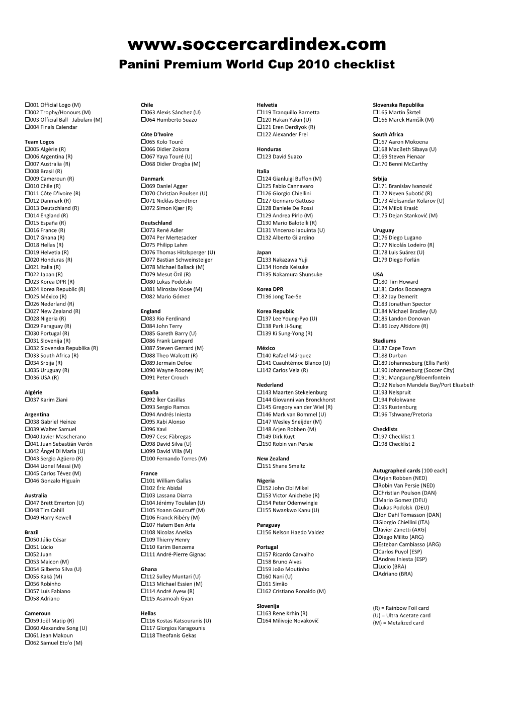 Panini Premium World Cup 2010 Checklist