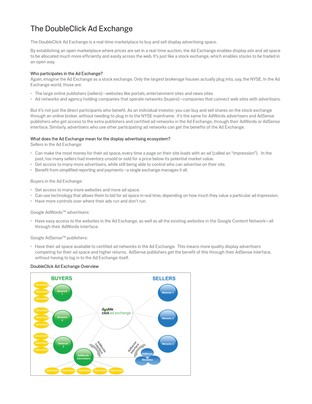 The Doubleclick Ad Exchange