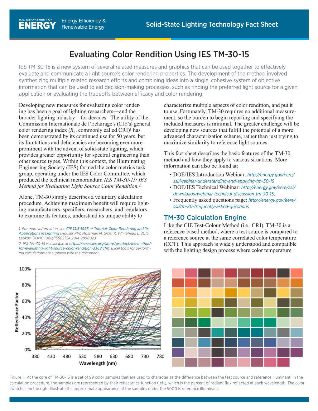 Evaluating Color Rendition Using IES TM-30-15