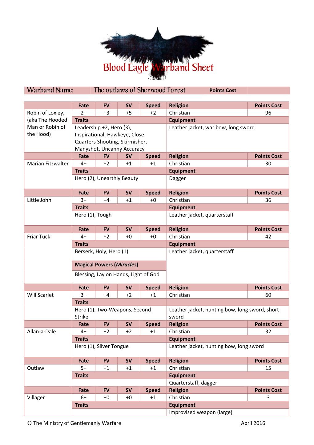 The Outlaws of Sherwood Forest Points Cost