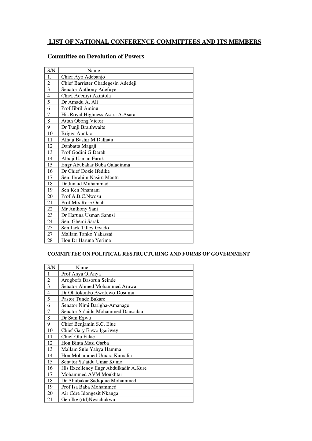 LIST of NATIONAL CONFERENCE COMMITTEES and ITS MEMBERS Committee on Devolution of Powers