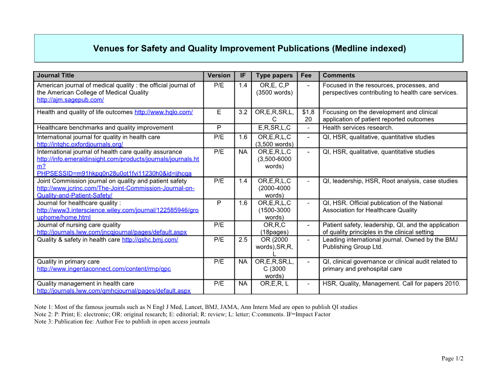 Venues for Safety and Quality Improvement Publications