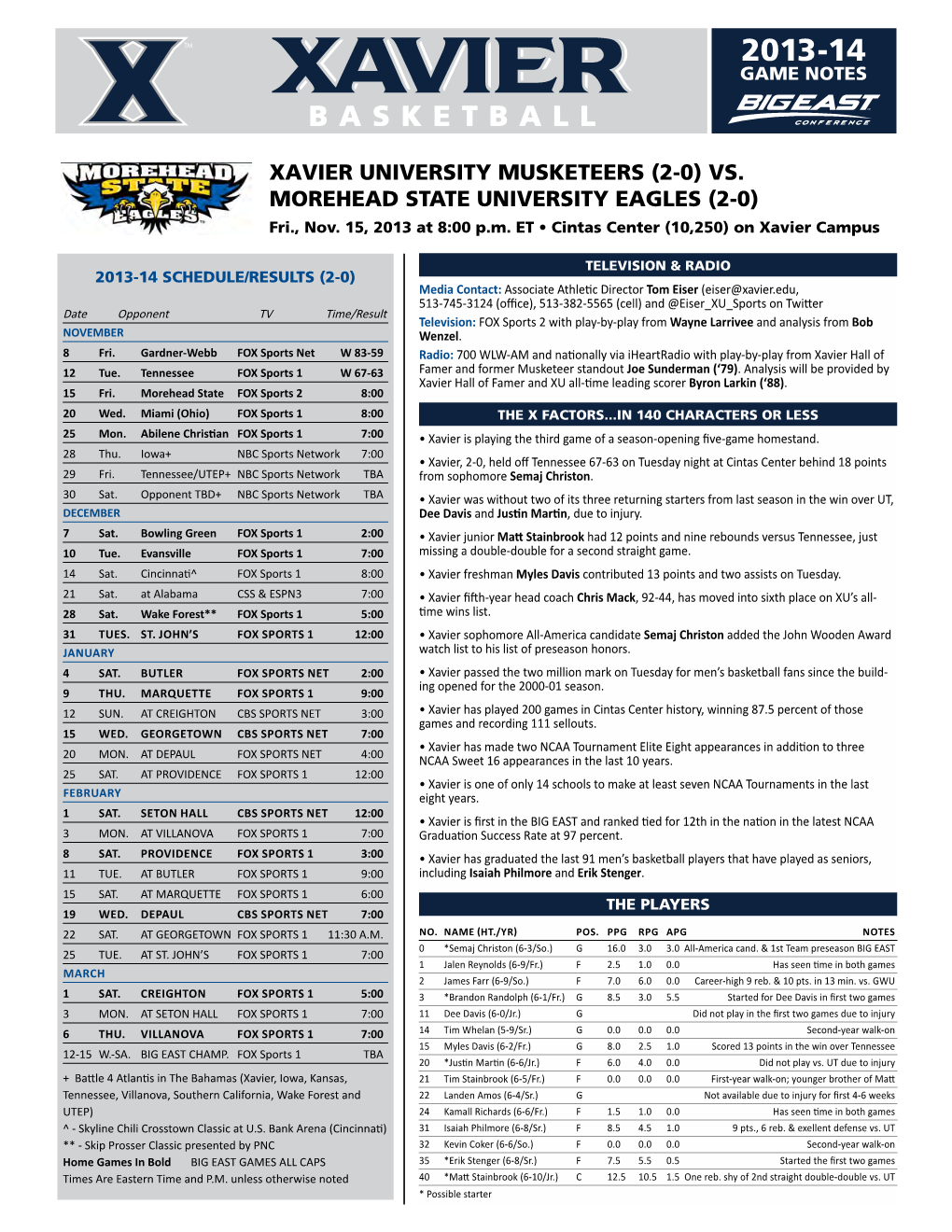 Xavier University Musketeers (240) Vs. Morehead State