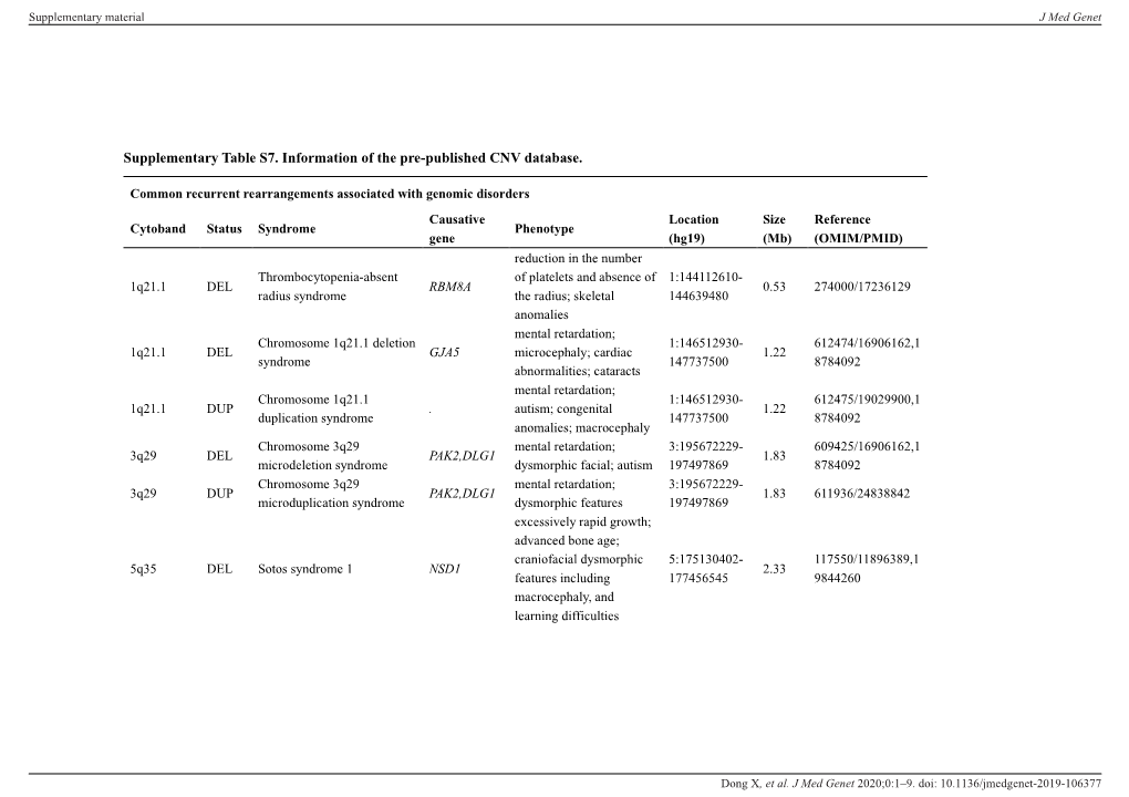 Supplementary Table S7. Information of the Pre-Published CNV Database