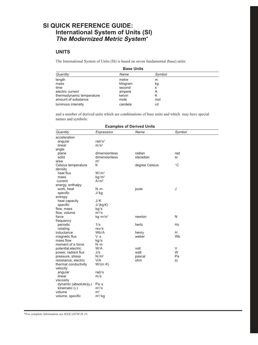 SI QUICK REFERENCE GUIDE: International System of Units (SI) the Modernized Metric System*