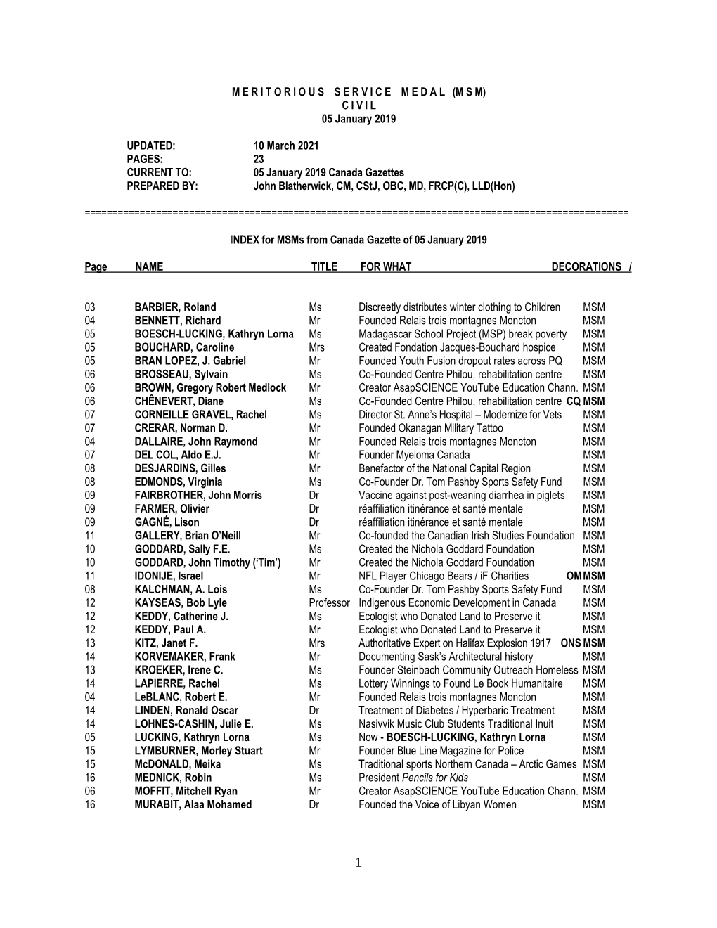 Msms from Canada Gazette of 05 January 2019