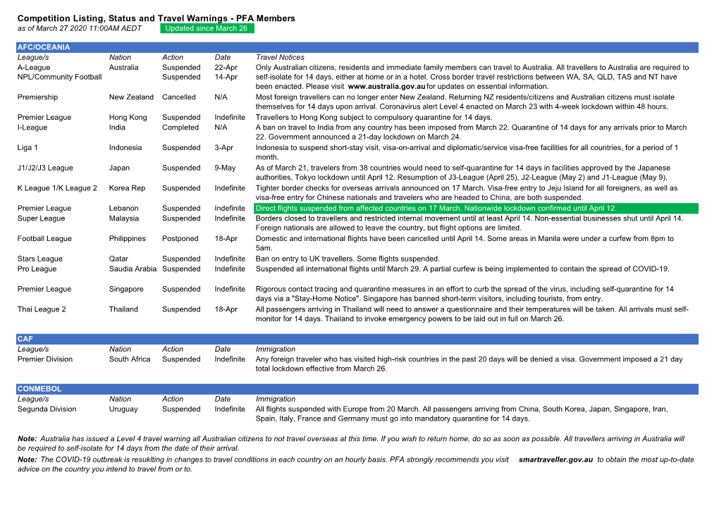 Football League Status for PFA Members