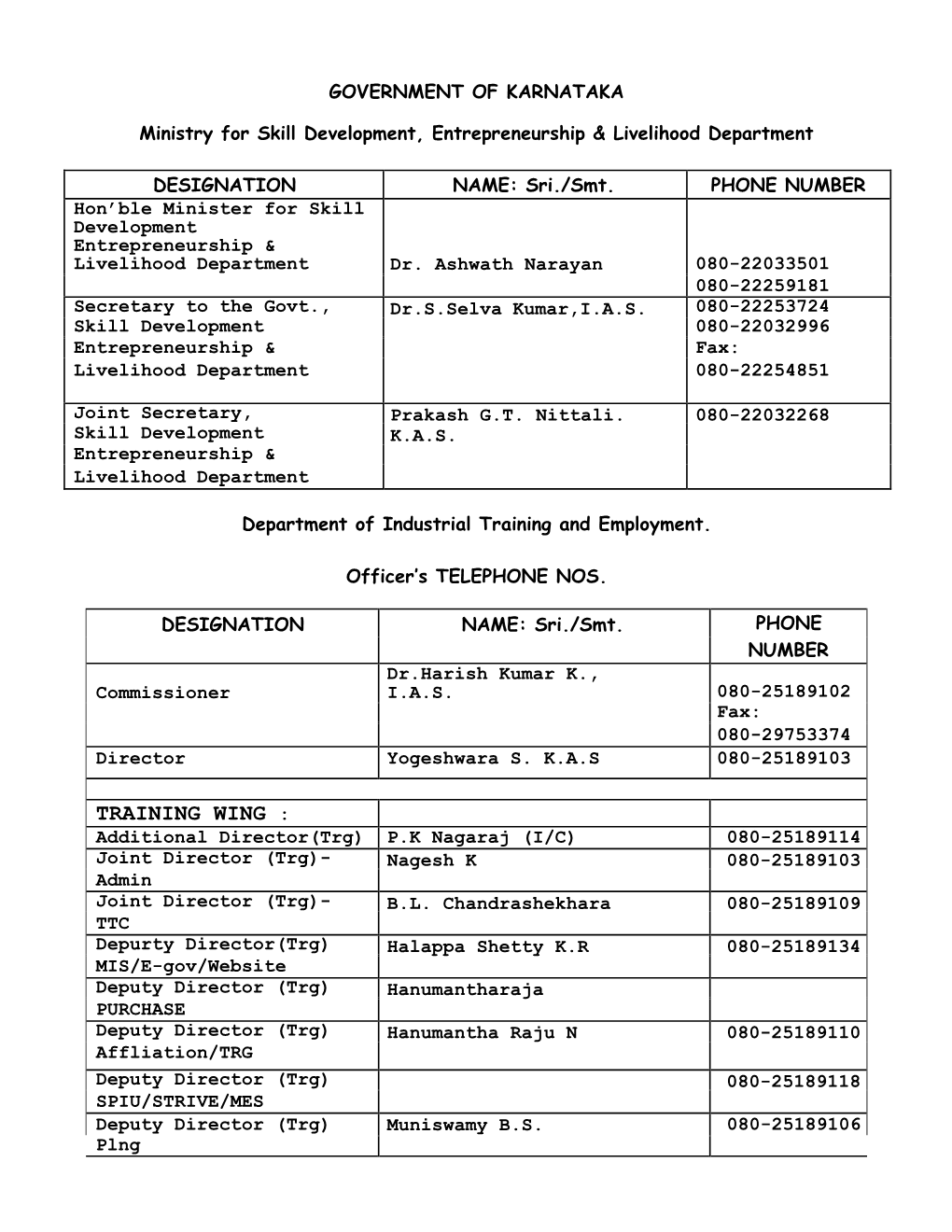 State Directorate Contact List