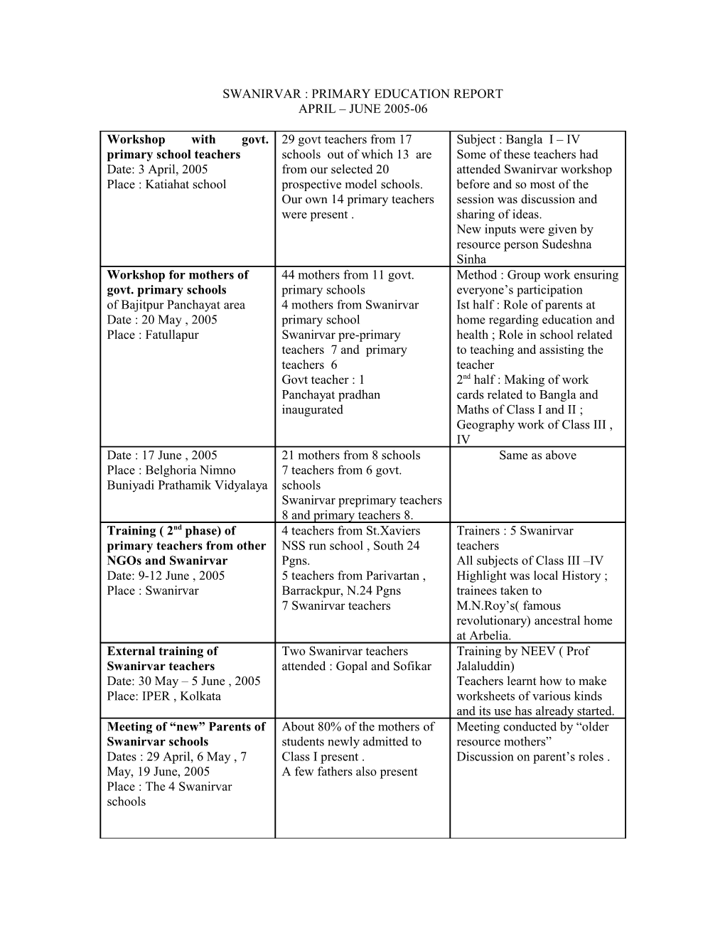 Swanirvar : Primary Education Report