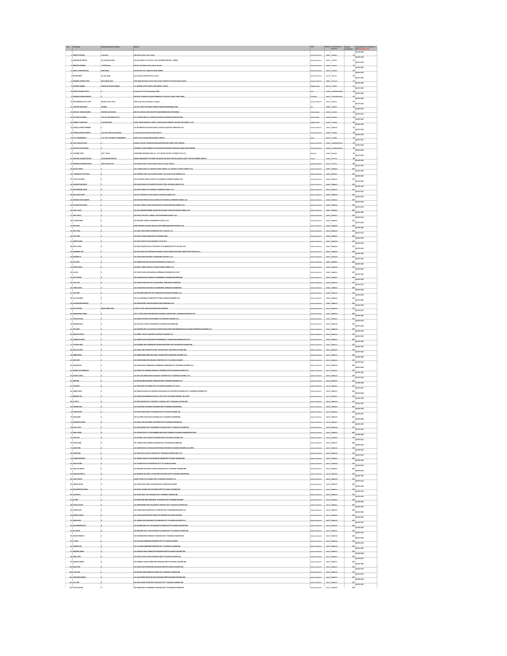 50Th Unclaimed Dividends