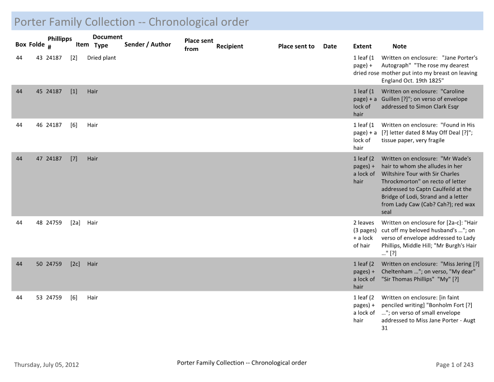 Porter Family Collection -- Chronological Order