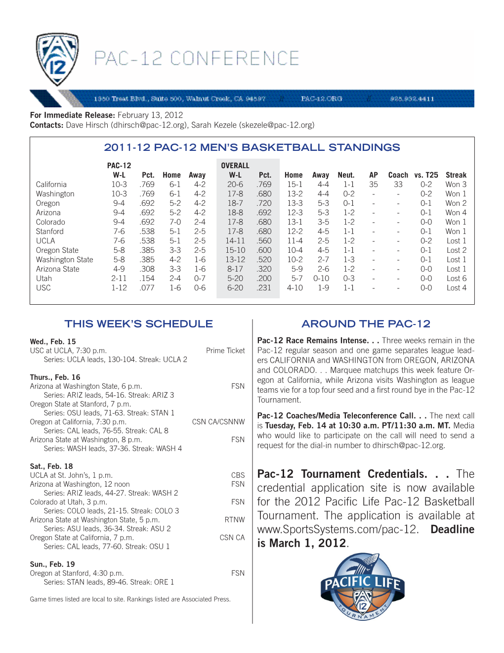 2011-12 Pac-12 Men's Basketball Scoreboard