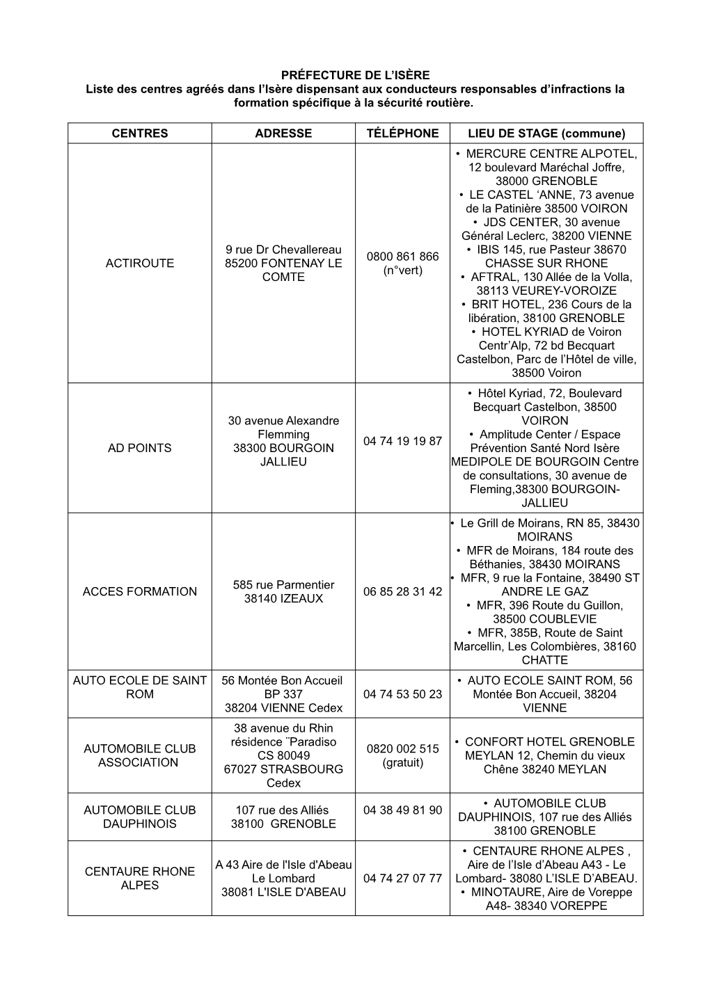 Liste Des Centres Agréés Dans L'isère Dispensant Aux Conducteurs Responsables D'infractions La Formation Spécifique