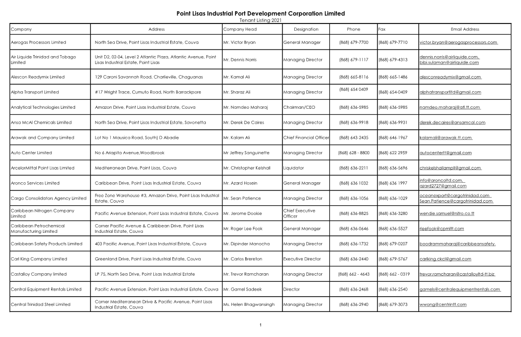 PLIPDECO Tenant Listing 2021.Pdf