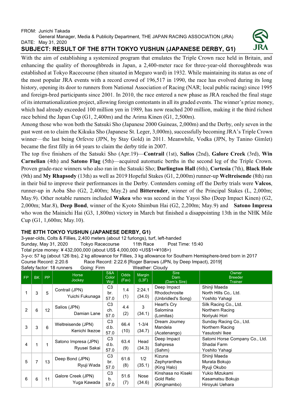 Result of the 87Th Tokyo Yushun (Japanese Derby