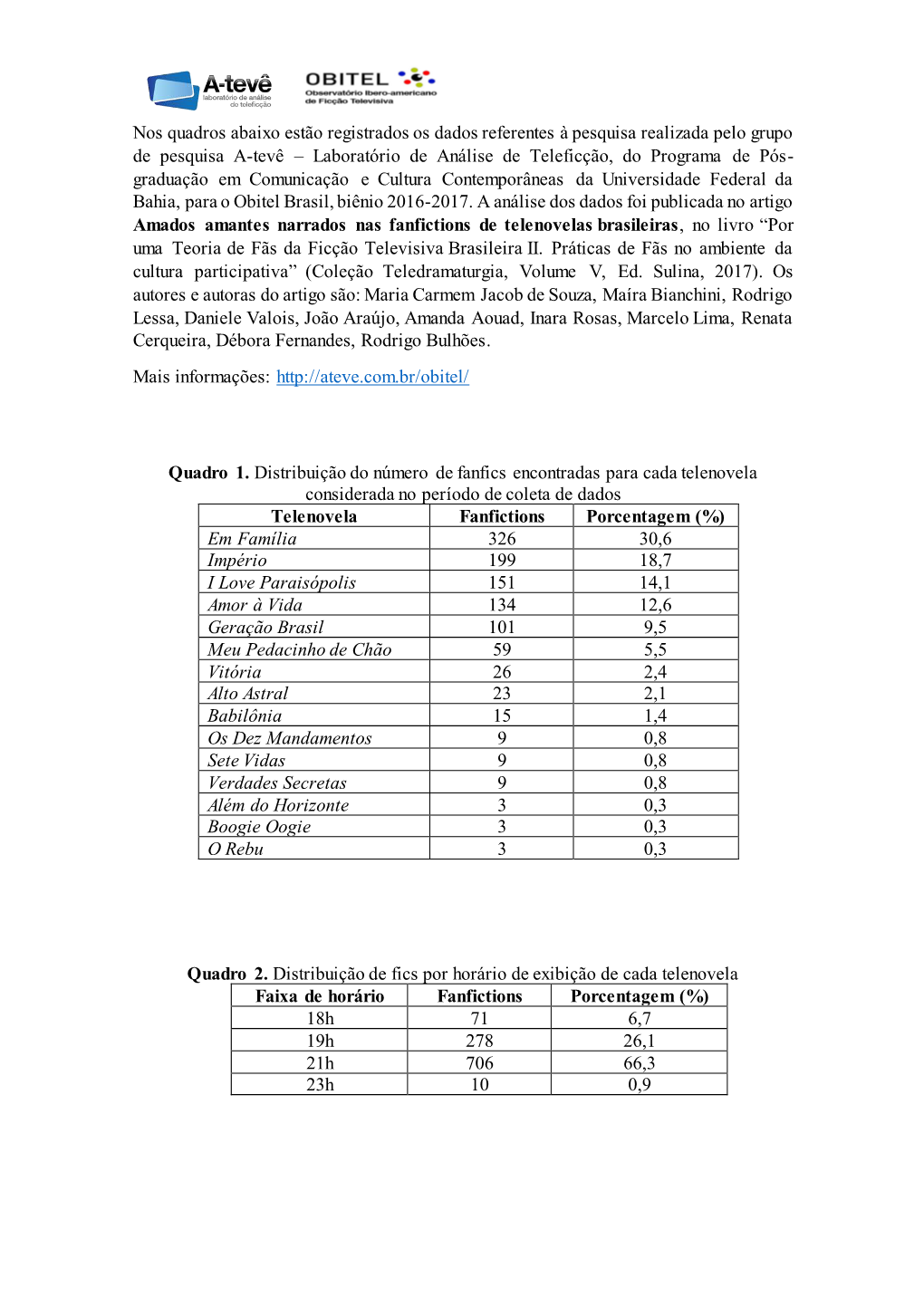 Confira Os Quadros Citados No Artigo Aqui