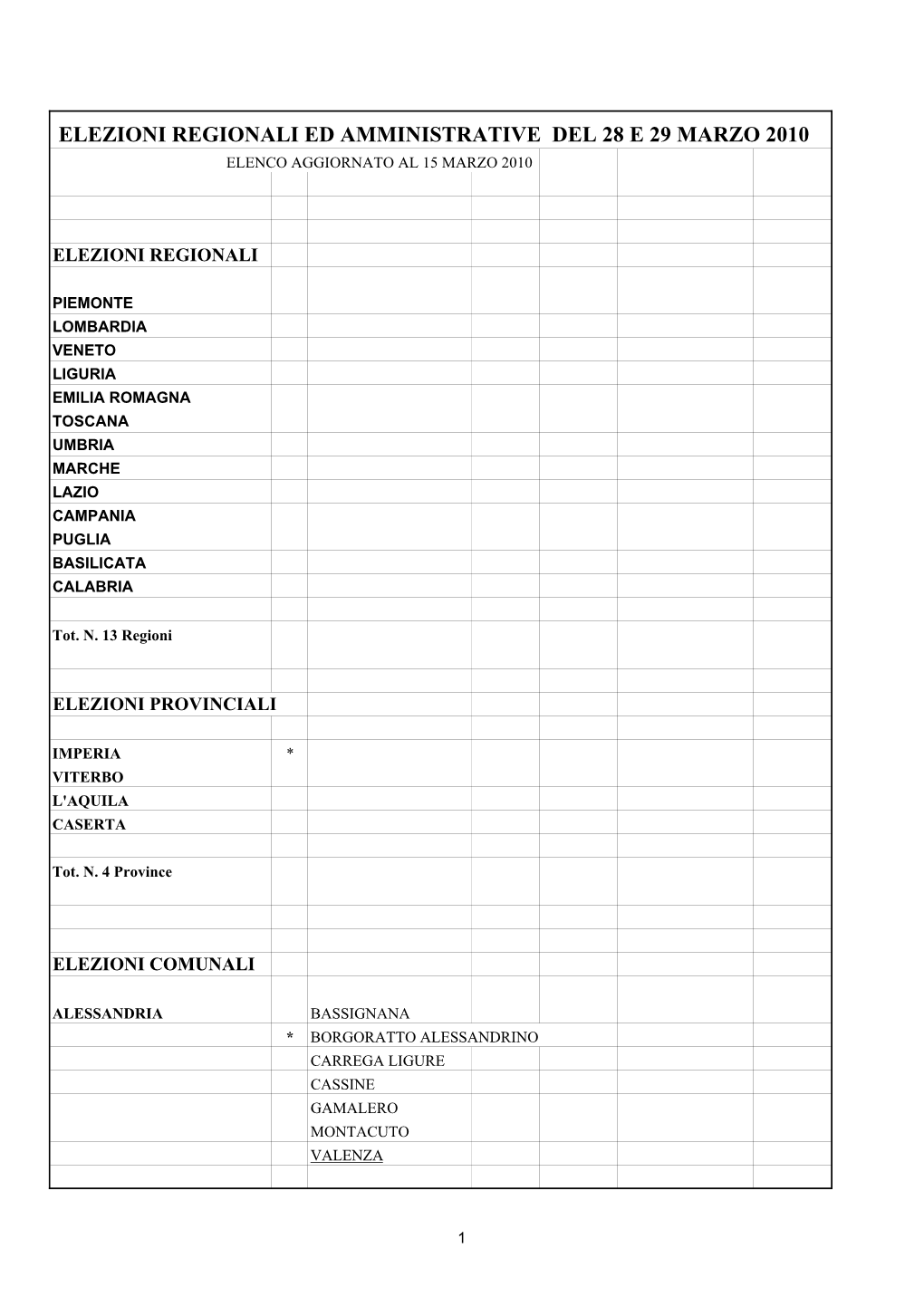 ELENCO 2010 Statuto Ord. Al Quindicesimo Giorno Antecedente