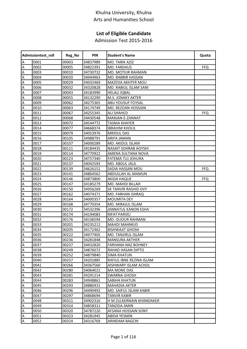 Khulna University, Khulna Arts and Humanities School List of Eligible