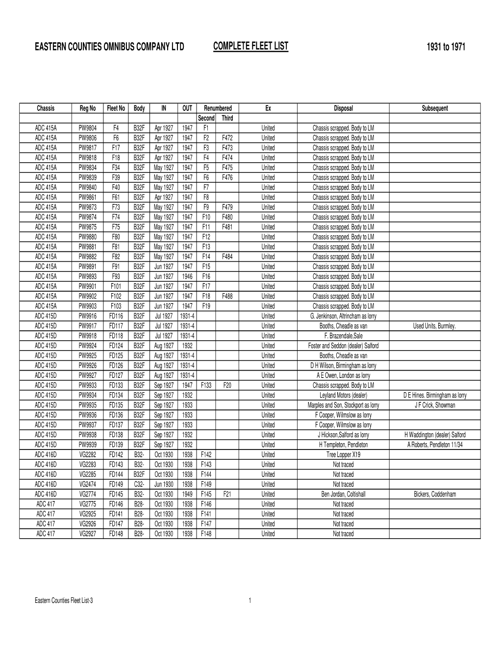 Eastern Counties Fleet List-3 1 EASTERN COUNTIES OMNIBUS COMPANY LTD COMPLETE FLEET LIST 1931 to 1971