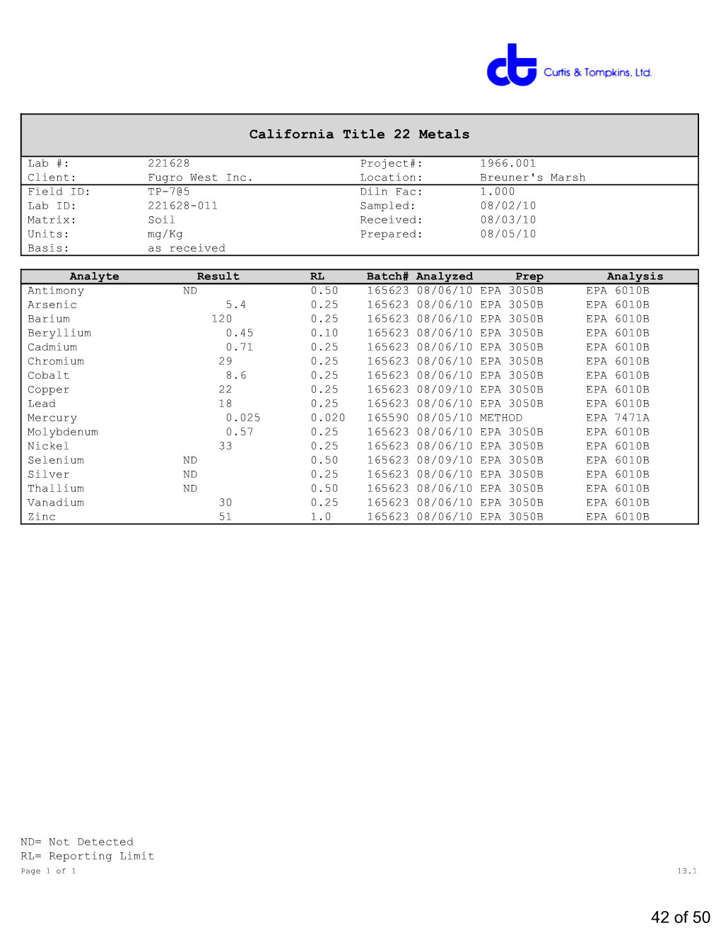 42 of 50 California Title 22 Metals