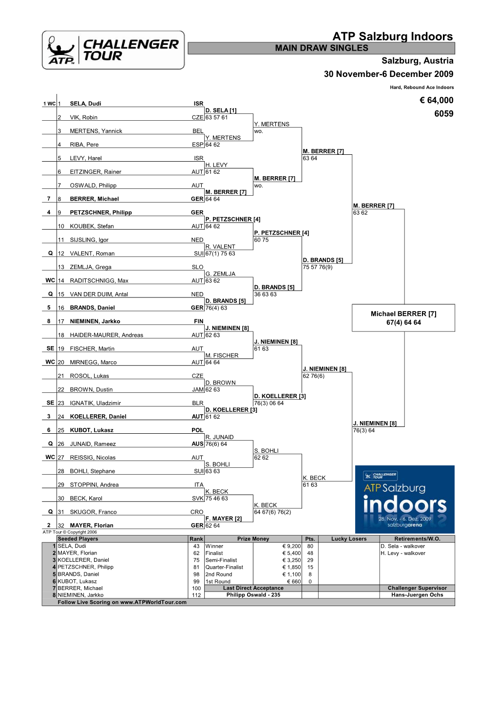 ATP Salzburg Indoors MAIN DRAW SINGLES Salzburg, Austria 30 November-6 December 2009