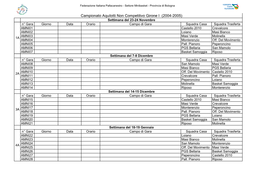 Campionato Aquilotti Non Competitivo Girone I (2004-2005)