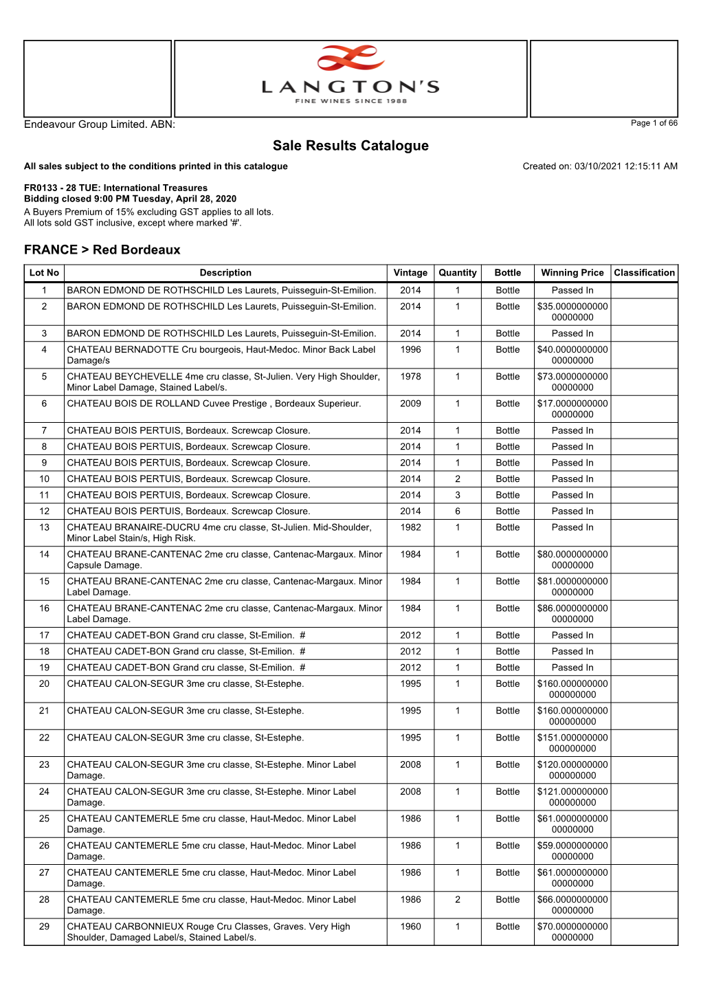 Sale Results Catalogue All Sales Subject to the Conditions Printed in This Catalogue Created On: 03/10/2021 12:15:11 AM