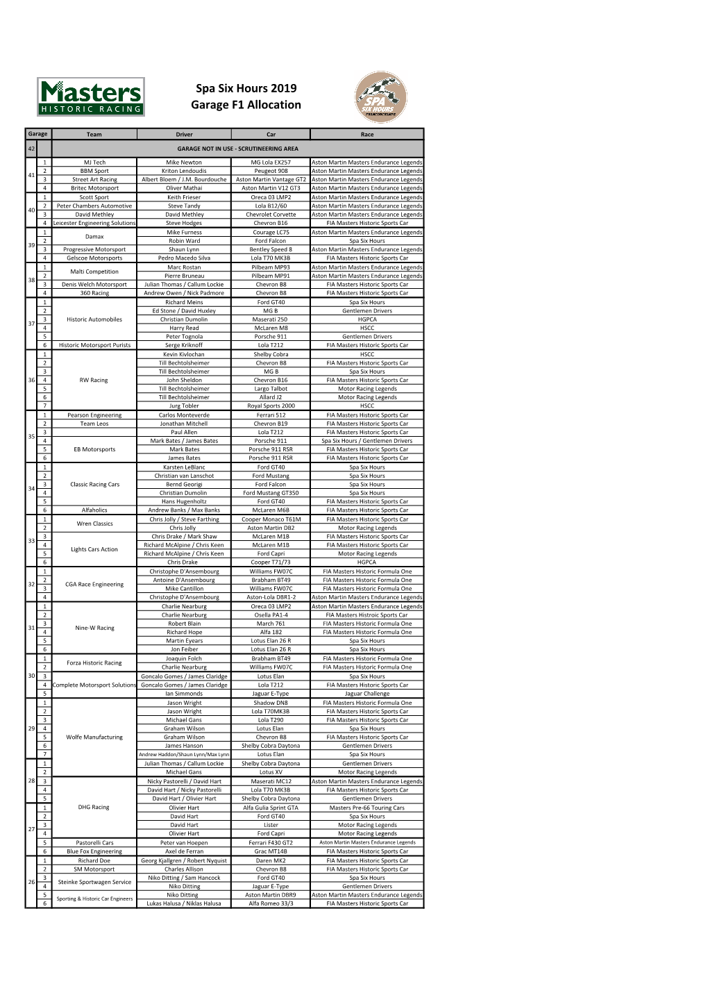 Spa Six Hours 2019 Garage F1 Allocation