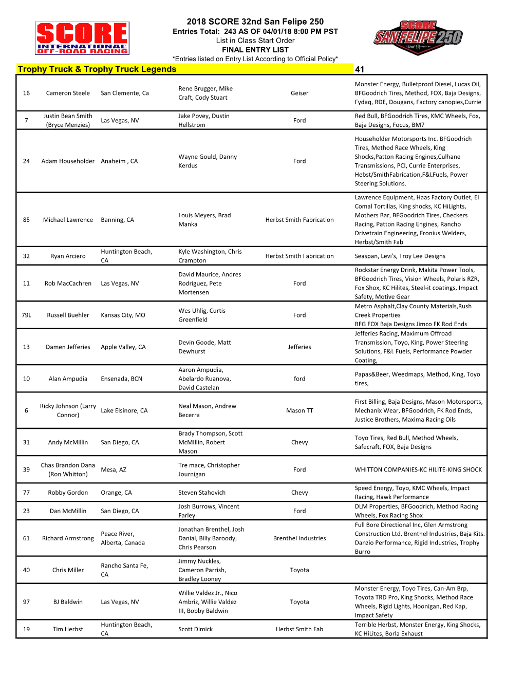 2018 SCORE 32Nd San Felipe 250 Entries Total