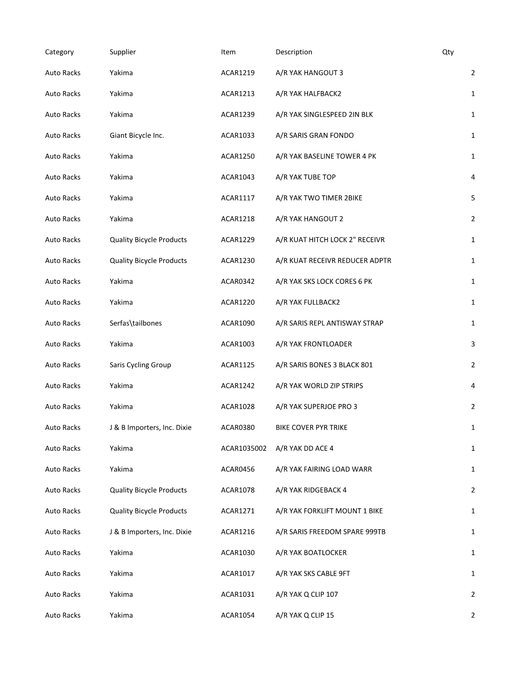 Category Supplier Item Description Qty Auto Racks Yakima ACAR1219