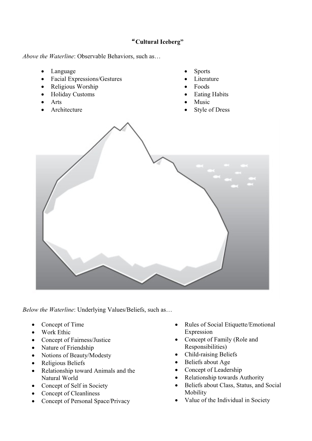 Above the Waterline: Observable Behaviors, Such As