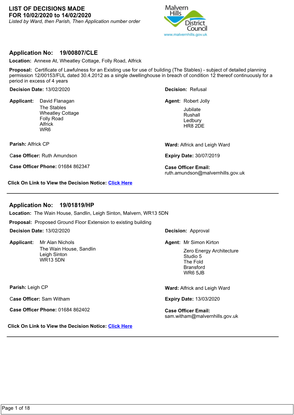 8.9 MHDC Sheduled Weekly List of Decisions Made