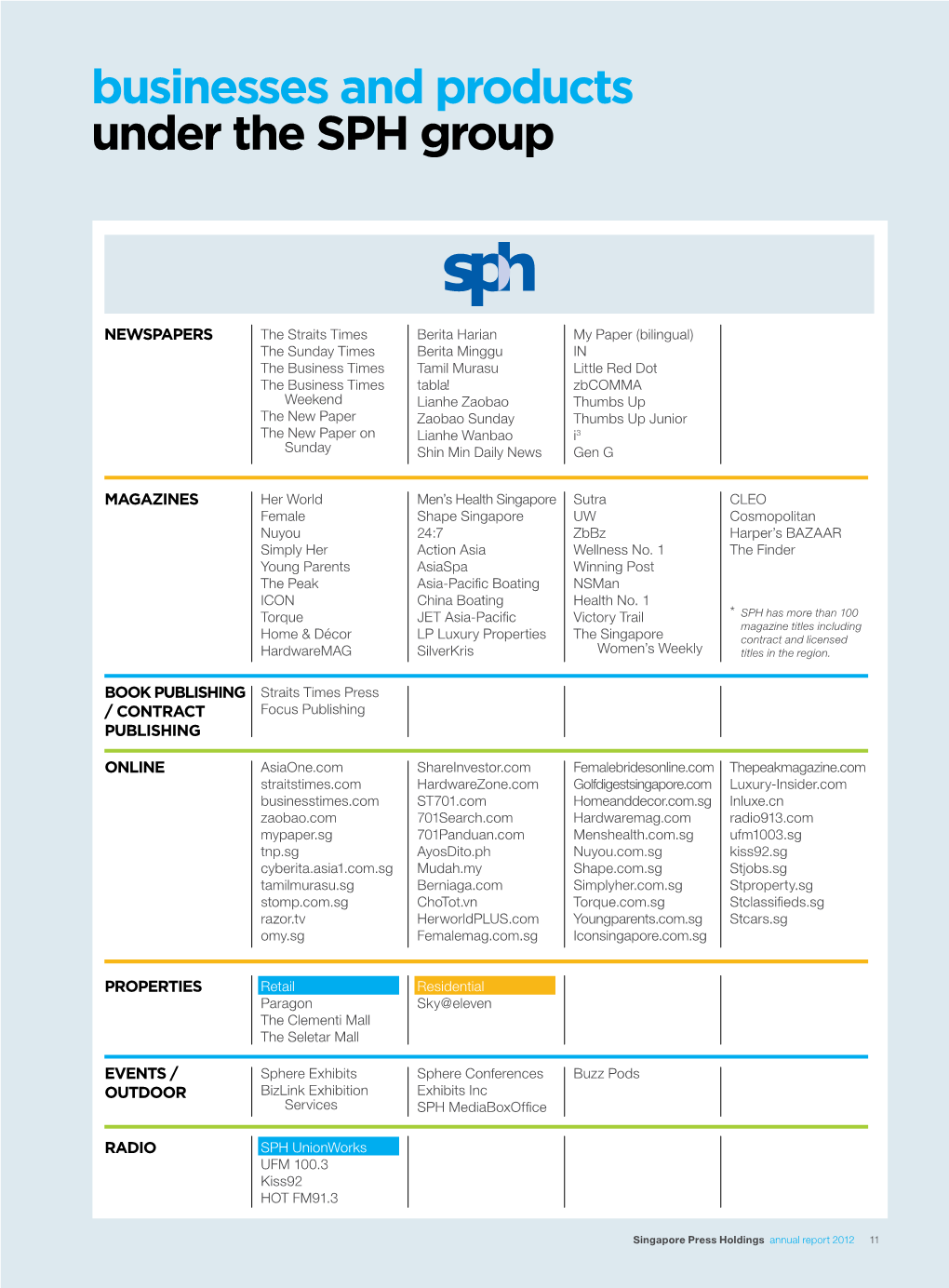 Businesses and Products Under the SPH Group