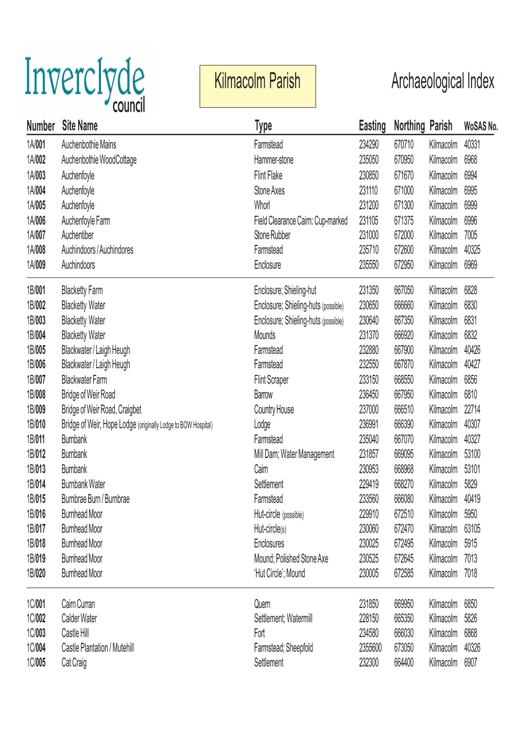 Archaeological Index